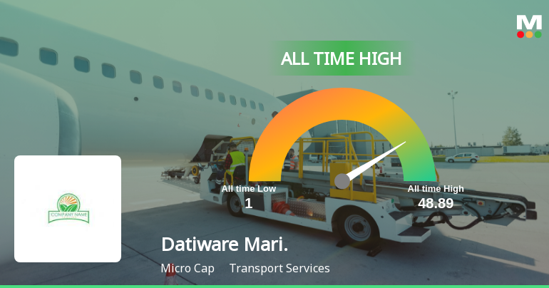 Datiware Maritime Infra Ltd Hits All-Time High of Rs 48.89 as Momentum Builds Across Timeframes