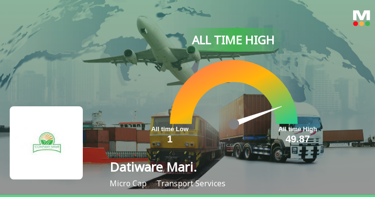 Datiware Maritime Infra Ltd Hits All-Time High of Rs 49.87 as Momentum Builds Across Timeframes
