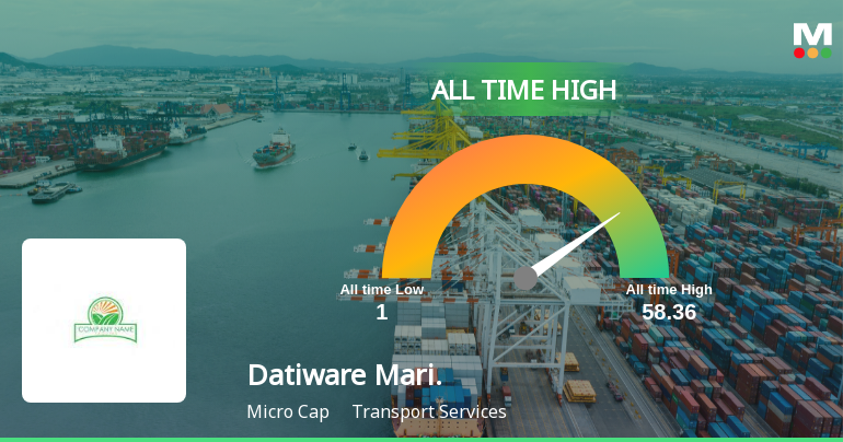 Datiware Maritime Infra Ltd Hits All-Time High of Rs 58.36 as Momentum Builds Across Timeframes