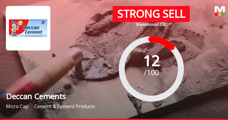 Deccan Cements Ltd. is Rated Strong Sell