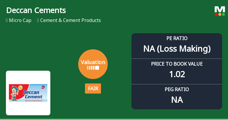 Deccan Cements Ltd: Valuation Shifts Signal Deteriorating Price Attractiveness Amid Sector Challenges