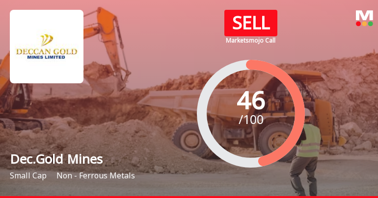 Deccan Gold Mines Ltd is Rated Sell