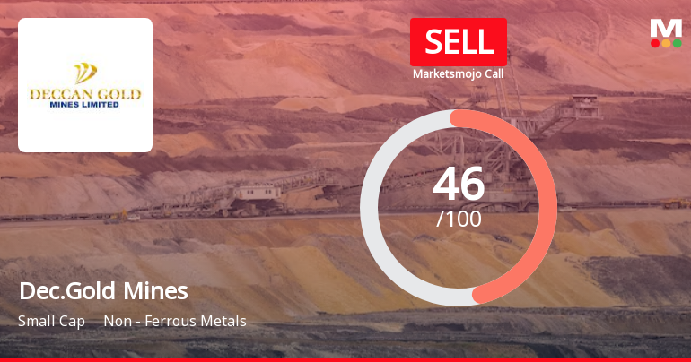 Deccan Gold Mines Ltd is Rated Sell