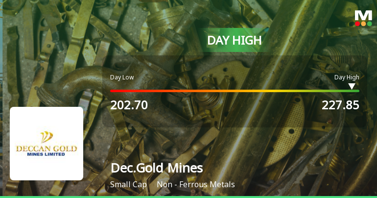Deccan Gold Mines Ltd Surges 9.22% to Day's High of Rs 219.95 — Outperforms Sector by 9.52 Percentage Points