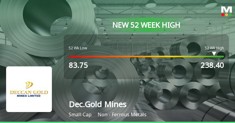 Broad-Based Technical Strength Lifts Deccan Gold Mines Ltd to 52-Week High of Rs 238.4