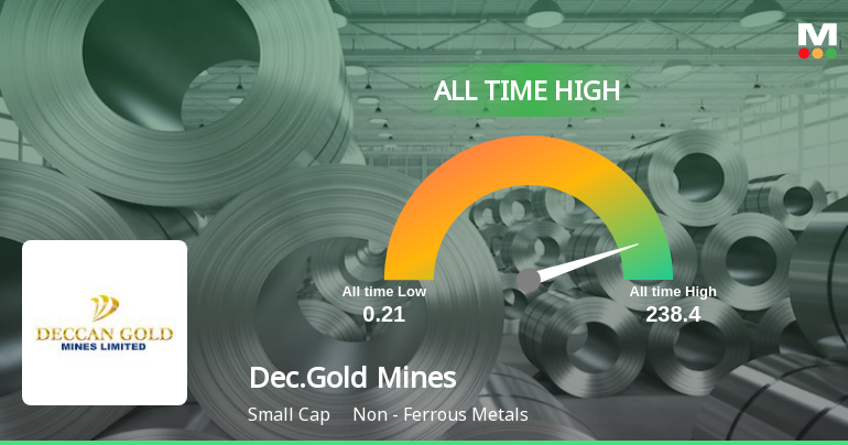 Deccan Gold Mines Ltd Hits All-Time High of Rs 239 as Momentum Builds Across Timeframes