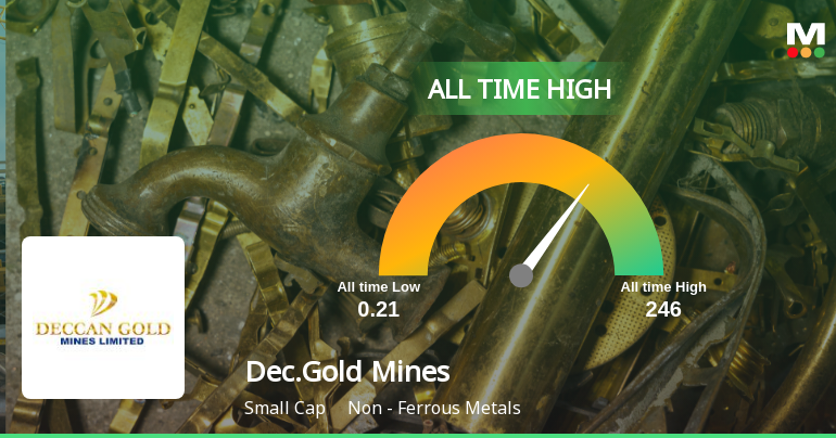 Deccan Gold Mines Ltd Hits All-Time High of Rs 246 as Momentum Builds Across Timeframes