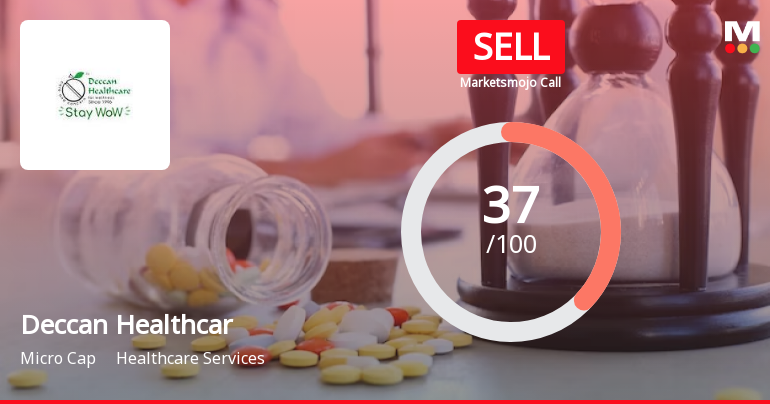 Deccan Health Care Ltd is Rated Sell