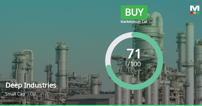 Deep Industries Ltd Upgraded to Buy on Strong Financial and Technical Performance
