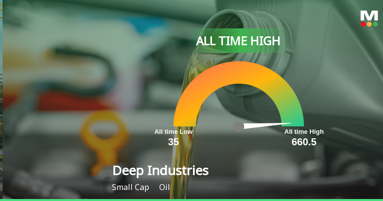 Deep Industries Ltd Hits All-Time High of Rs 656.40 as Momentum Builds Across Timeframes