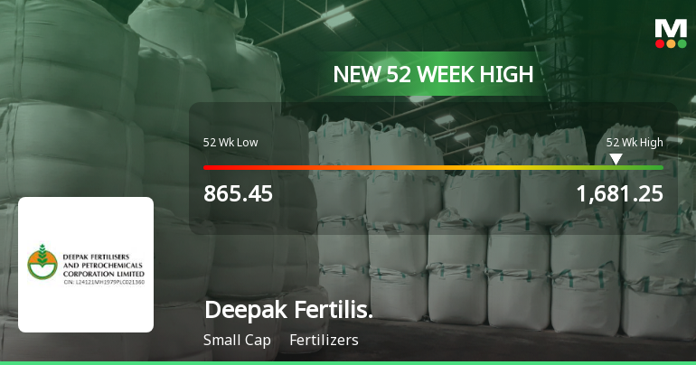 Broad-Based Technical Strength Lifts Deepak Fertilisers & Petrochemicals Corp Ltd to 52-Week High of Rs 1681.25