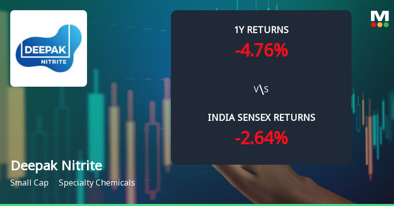 Deepak Nitrite Ltd. Technical Momentum Shifts to Bullish Amid Strong Price Gains
