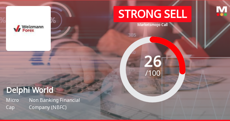Delphi World Money Ltd is Rated Strong Sell