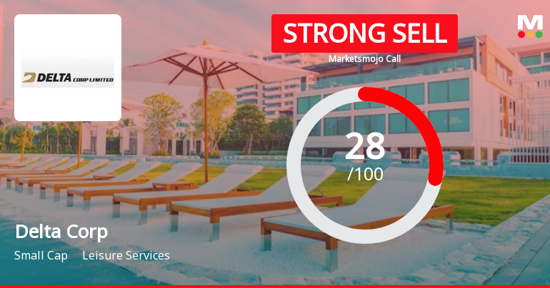 Delta Corp Ltd. is Rated Strong Sell