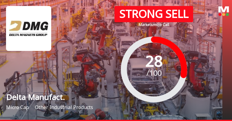 Delta Manufacturing Ltd is Rated Strong Sell