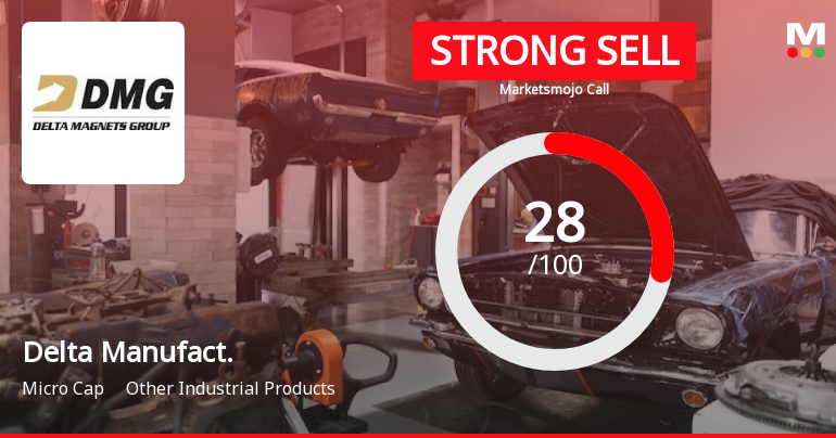 Delta Manufacturing Ltd is Rated Strong Sell