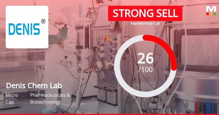 Denis Chem Lab Ltd Downgraded to Strong Sell Amid Weak Fundamentals and Bearish Technicals