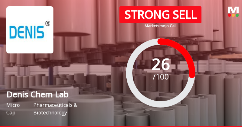 Denis Chem Lab Ltd is Rated Strong Sell