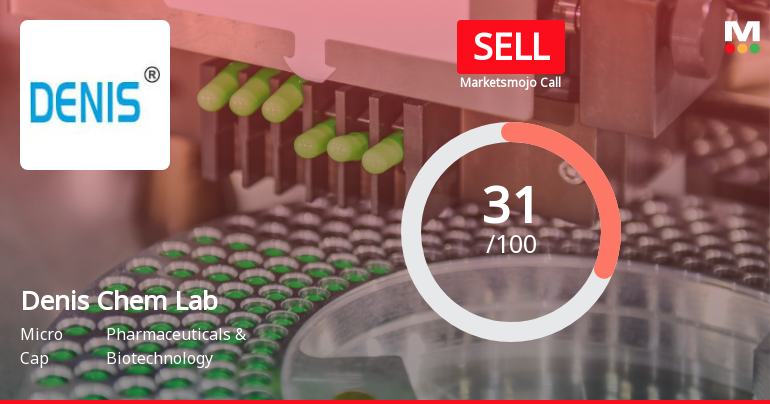 Denis Chem Lab Ltd Upgraded to Sell on Technical Improvements Despite Flat Financials