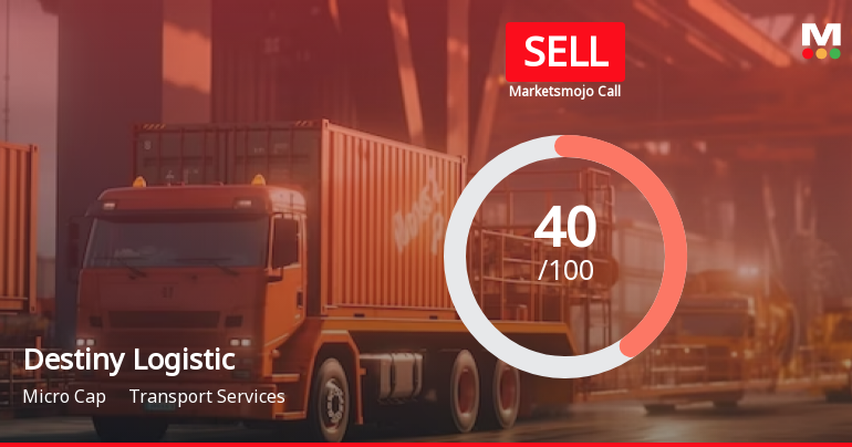 Destiny Logistics & Infra Ltd is Rated Sell
