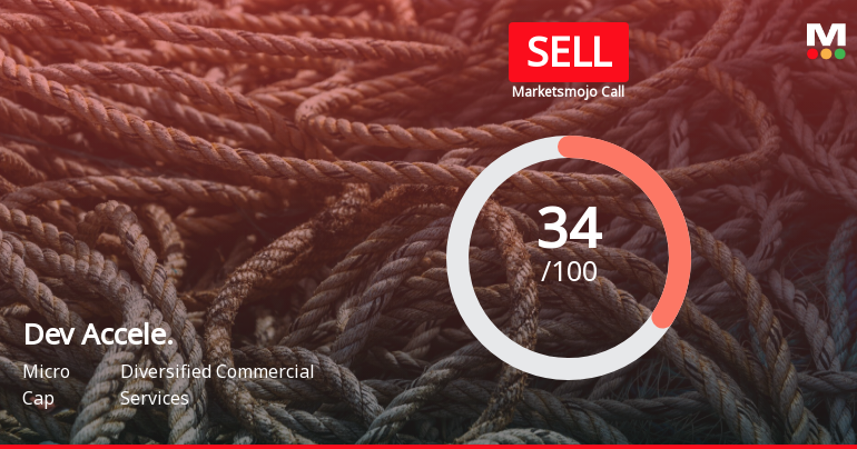 Dev Accelerator Ltd is Rated Sell