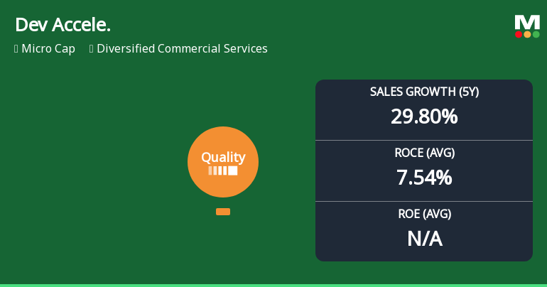 Dev Accelerator Ltd Quality Grade Upgrade Signals Mixed Business Fundamentals