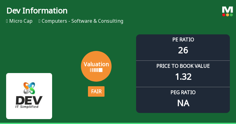 Dev Information Technology Ltd: Valuation Shifts Signal Changing Price Attractiveness