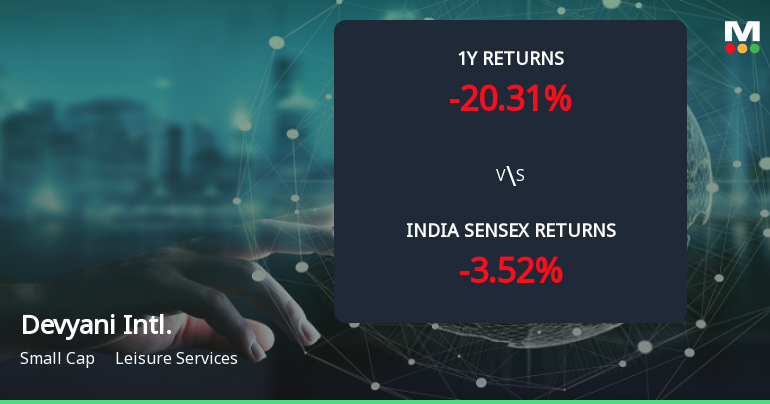 Golden Cross Forms in Devyani International Ltd — On a Day the Stock Fell 4.6%. What the Mixed Signals Mean