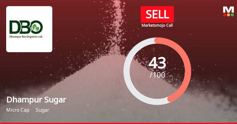 Dhampur Sugar Mills Ltd is Rated Sell by MarketsMOJO