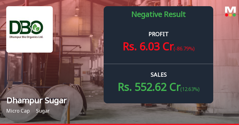 Dhampur Sugar Mills Q1 FY27: Profit Surges but Margins Under Pressure