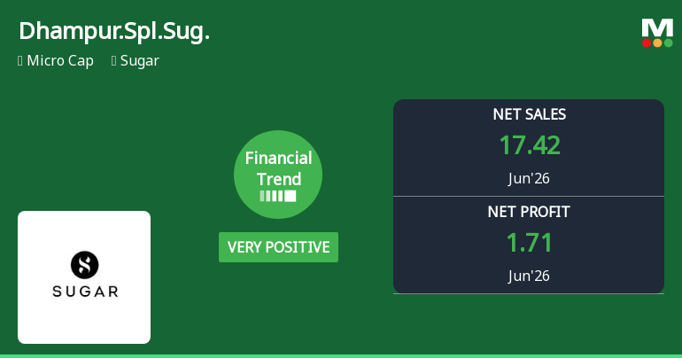 Dhampure Speciality Sugars Ltd Reports Very Positive Quarterly Financial Performance