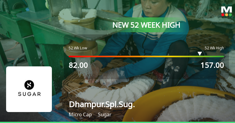 Broad-Based Technical Strength Lifts Dhampure Speciality Sugars Ltd to 52-Week High of Rs 157