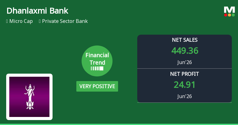 Dhanlaxmi Bank Ltd Reports Very Positive Quarterly Financial Performance Amid Margin and Asset Quality Improvements