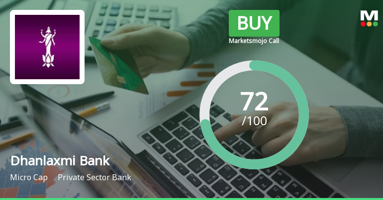 Dhanlaxmi Bank Ltd is Rated Buy