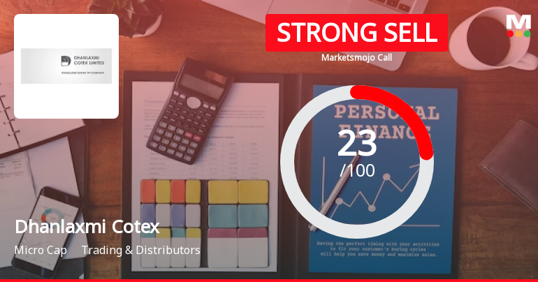 Dhanlaxmi Cotex Ltd is Rated Strong Sell