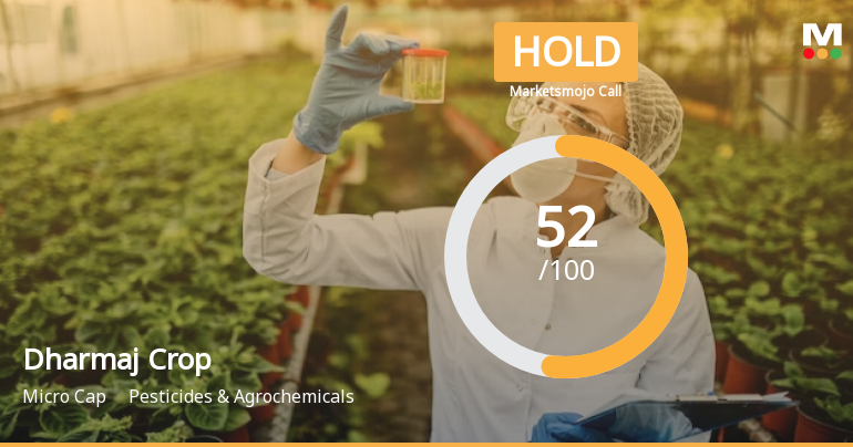 Dharmaj Crop Guard Ltd is Rated Hold by MarketsMOJO