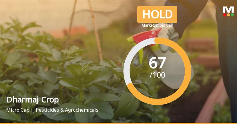 Dharmaj Crop Guard Ltd is Rated Hold by MarketsMOJO