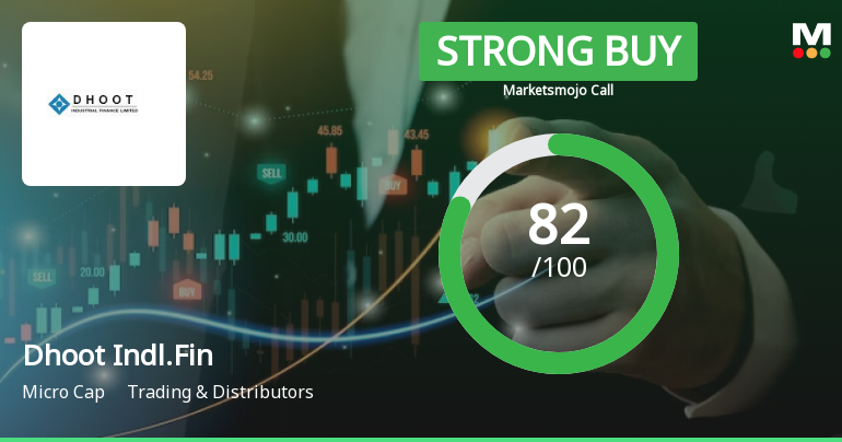 Dhoot Industrial Finance Ltd is Rated Strong Buy
