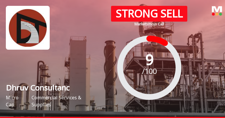 Dhruv Consultancy Services Ltd is Rated Strong Sell