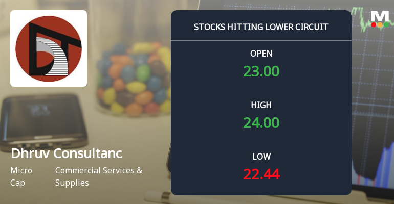Dhruv Consultancy Services Ltd Locks at Lower Circuit With 5.00% Loss — Sellers Queue, No Buyers in Sight