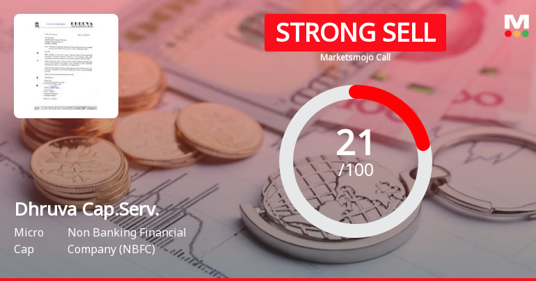 Dhruva Capital Services Ltd is Rated Strong Sell