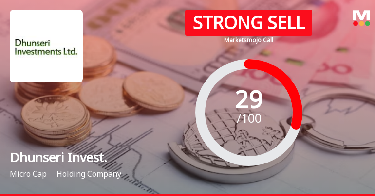Dhunseri Investments Ltd is Rated Strong Sell