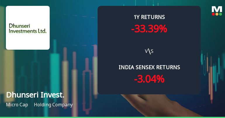 Dhunseri Investments Ltd Technical Momentum Shifts Amid Mixed Market Signals
