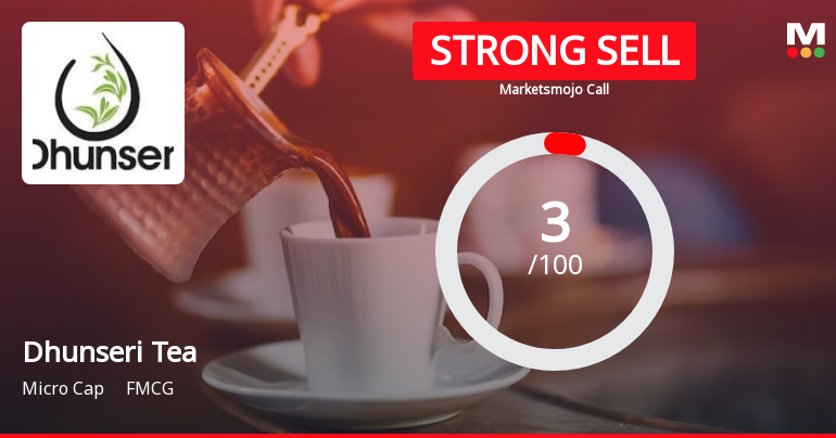 Dhunseri Tea & Industries Ltd. is Rated Strong Sell