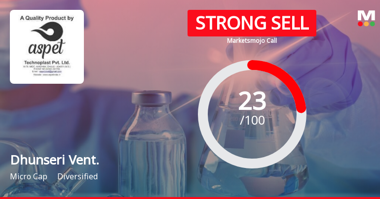 Dhunseri Ventures Ltd is Rated Strong Sell