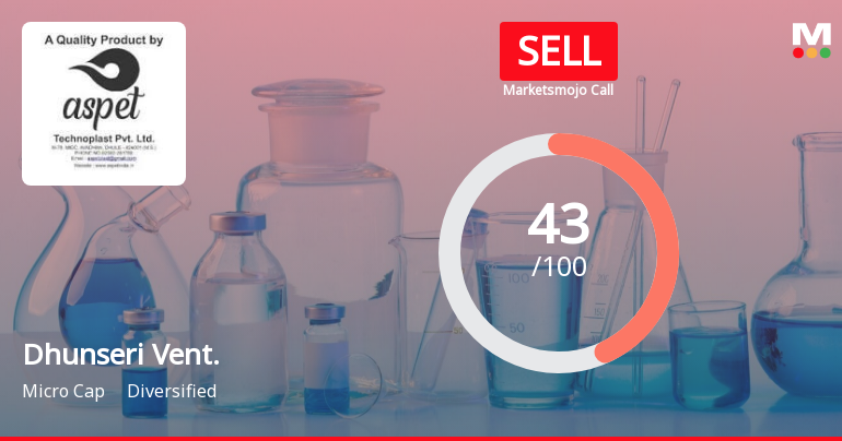 Dhunseri Ventures Ltd is Rated Sell by MarketsMOJO
