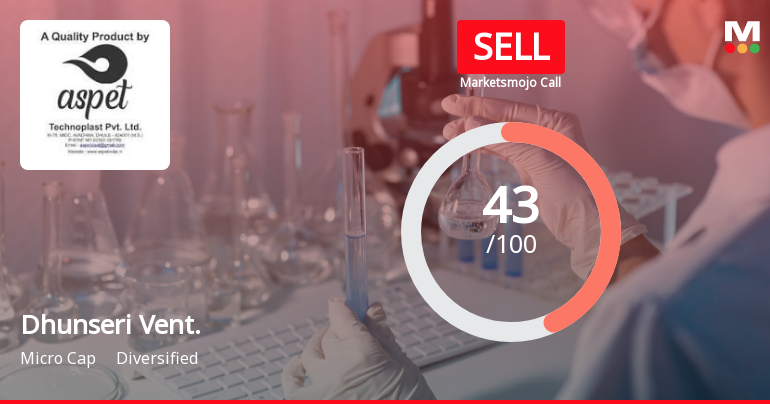 Dhunseri Ventures Ltd is Rated Sell