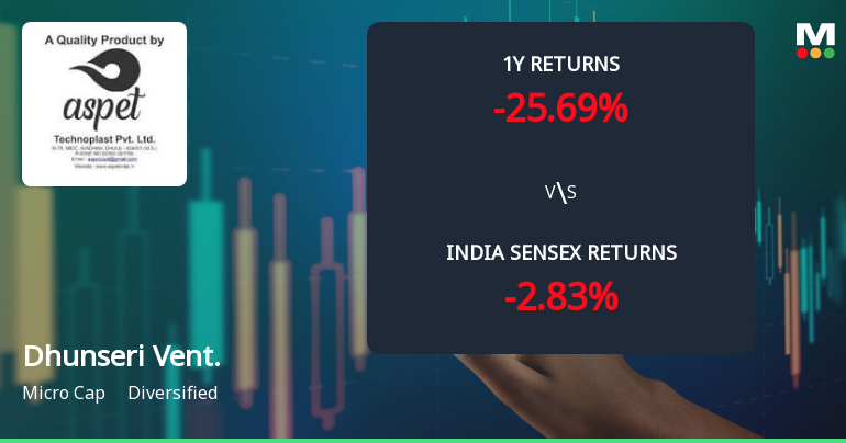 Dhunseri Ventures Ltd Technical Momentum Shifts Amid Mixed Market Signals