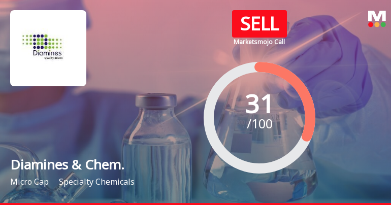 Diamines & Chemicals Ltd is Rated Sell