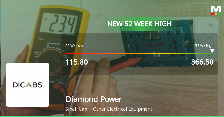 Broad-Based Technical Strength Lifts Diamond Power Infrastructure Ltd to 52-Week High of Rs 366.5